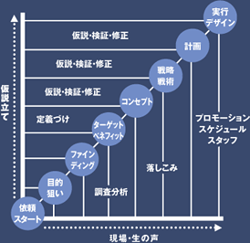 仮設立て　現場・生の声