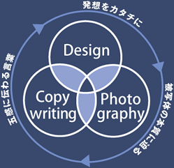 イメージ図